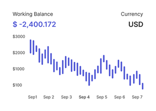 Professional traders analyzing financial markets on Zenith Vaultix